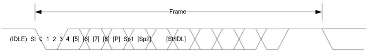 Microchip ATSAML22G17A - Principle of Operation - 1