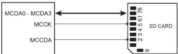 Microchip ATSAMS70Q19 - Notes: - 1