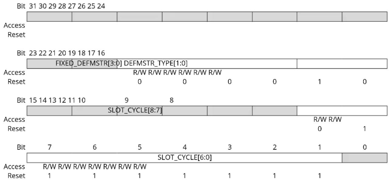 Microchip ATSAMS70Q19 - Bus Matrix Client Configuration Registers - 1