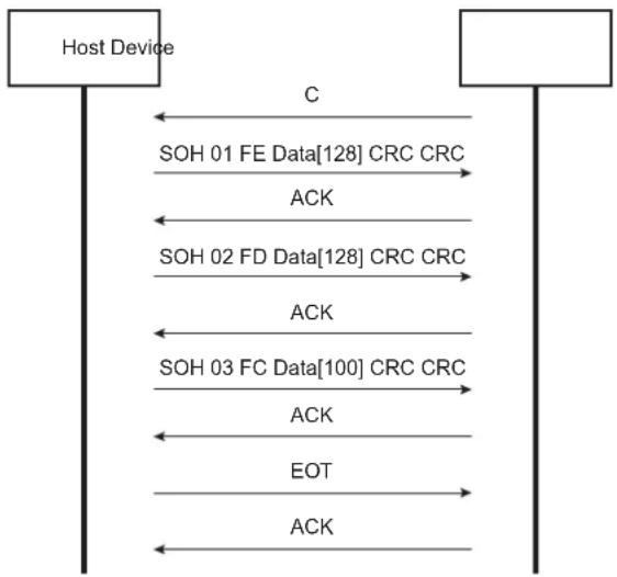 Microchip ATSAMS70Q19 - Xmodem Protocol - 1