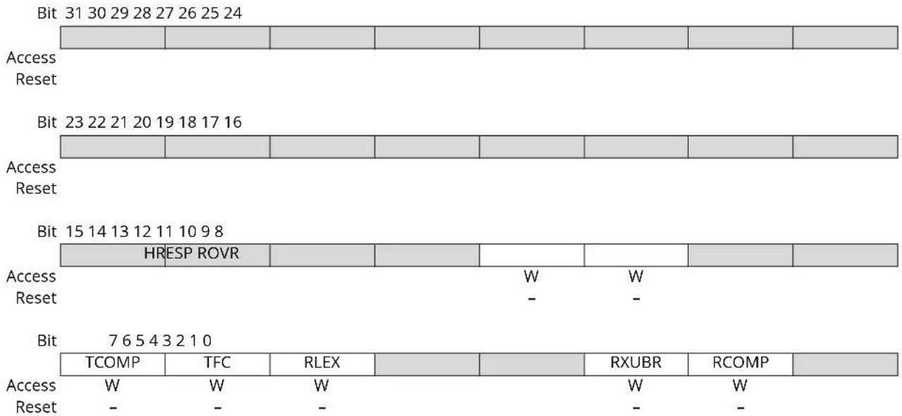 Microchip ATSAMS70Q19 - GMAC Interrupt Disable Register Priority Queue x - 1