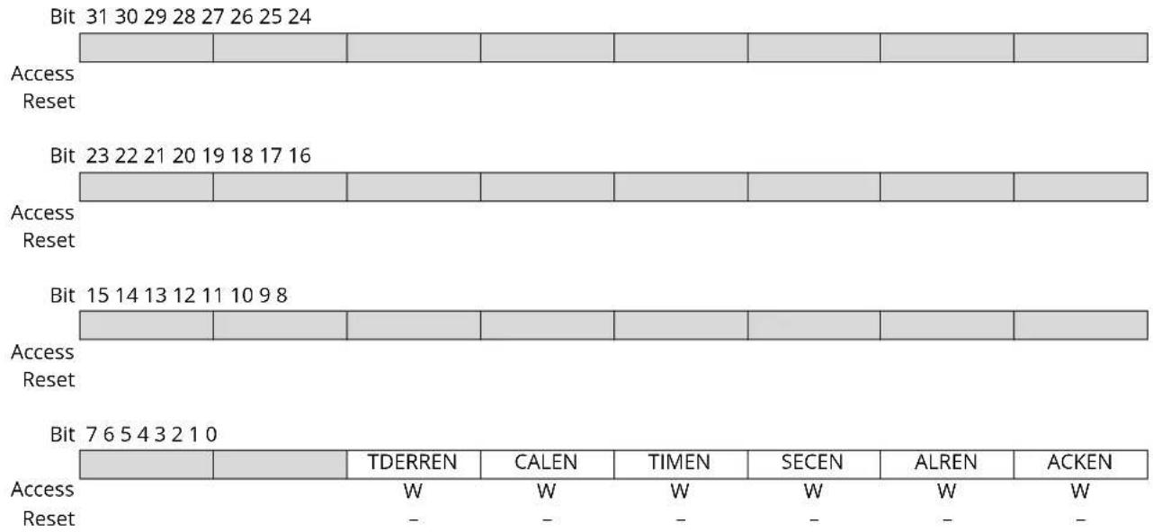 Microchip ATSAMS70Q19 - RTC Interrupt Enable Register - 1