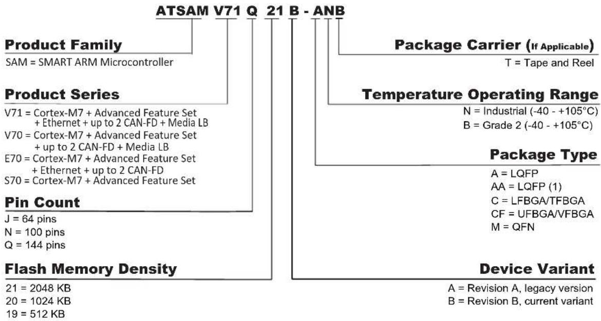 Microchip ATSAMS70Q19 - Ordering Information - 1