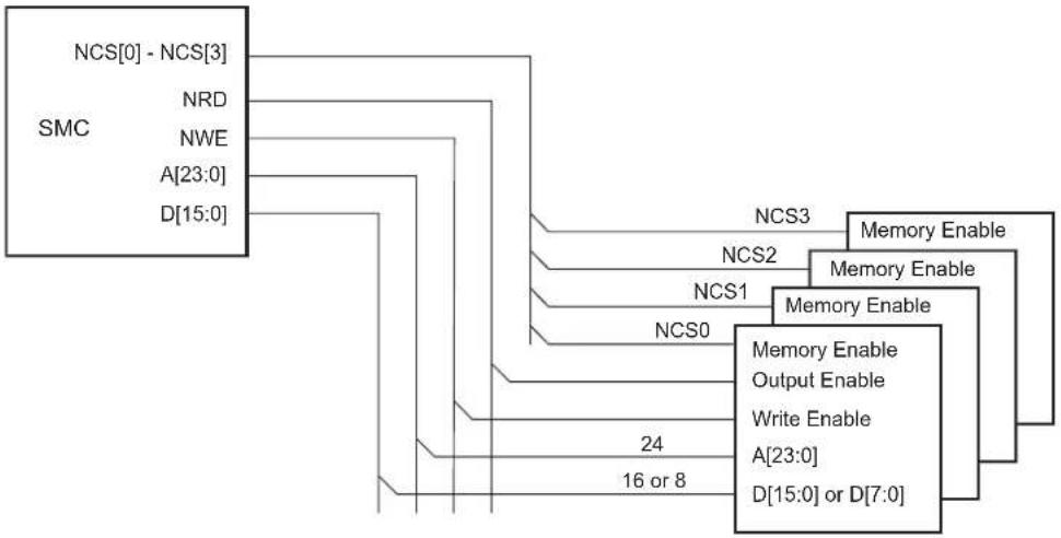 Microchip ATSAMS70Q19 - External Memory Mapping - 1