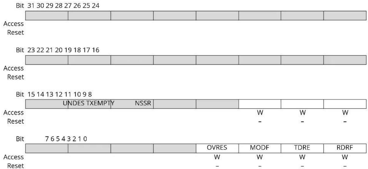 Microchip ATSAMS70Q19 - SPI Interrupt Enable Register - 1