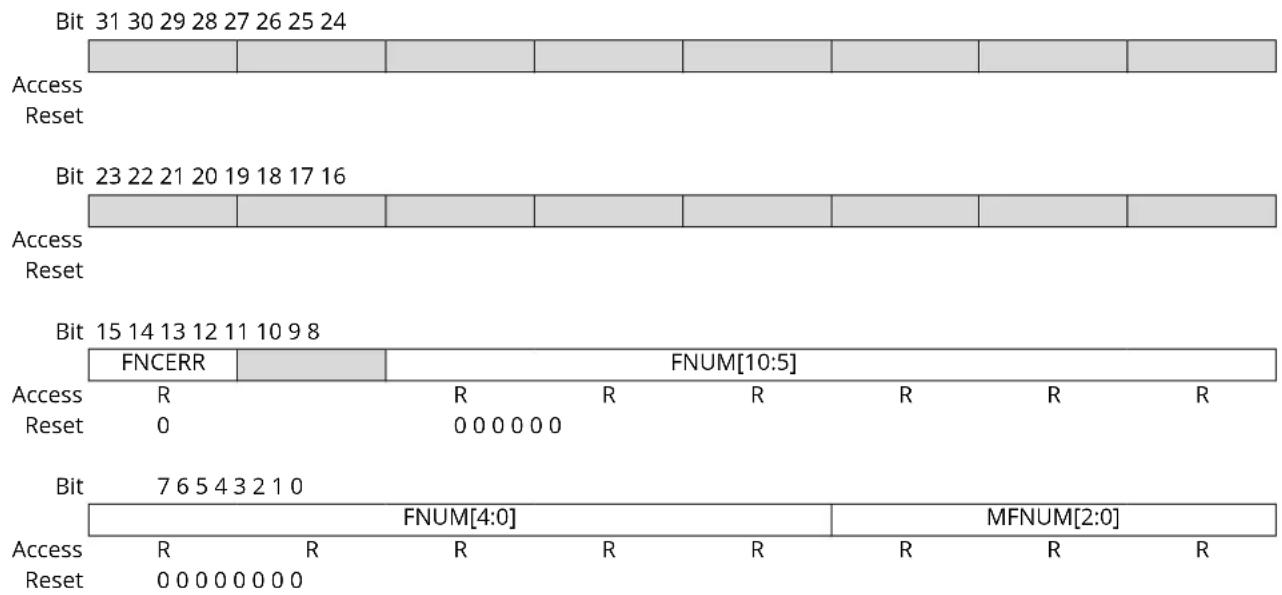 Microchip ATSAMS70Q19 - Device Frame Number Register - 1