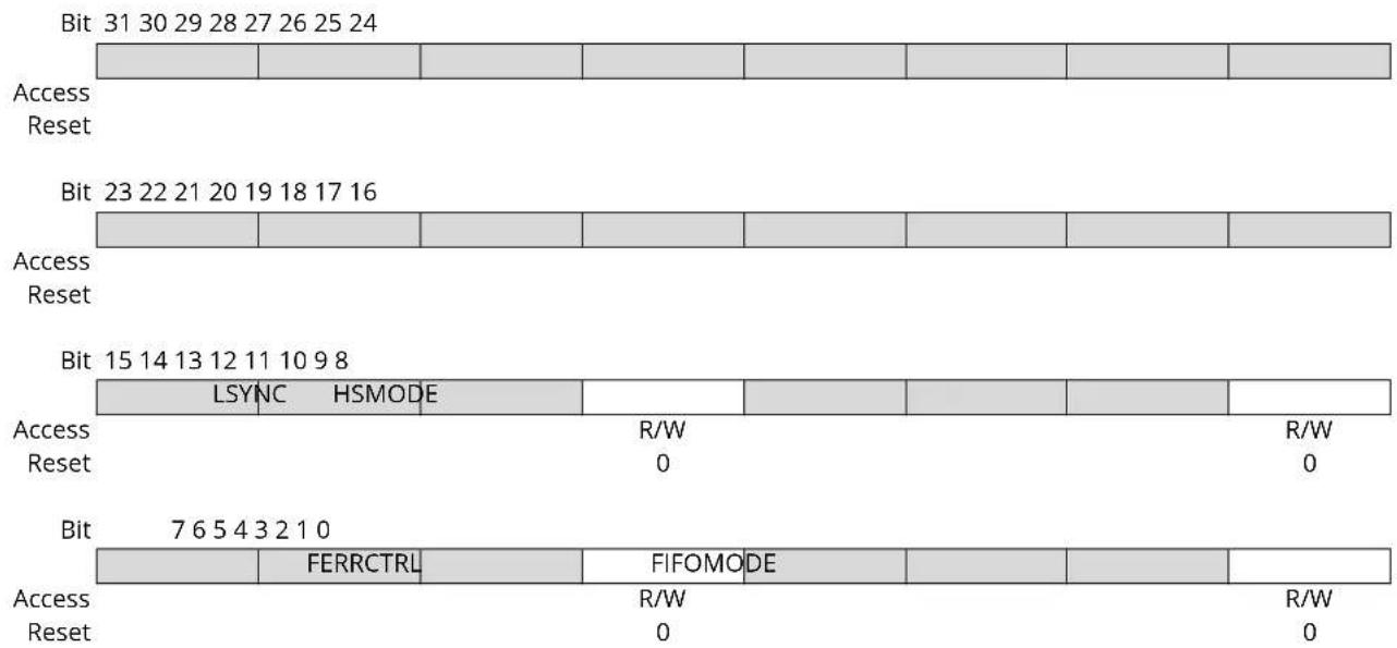 Microchip ATSAMS70Q19 - HSMCI Configuration Register - 1