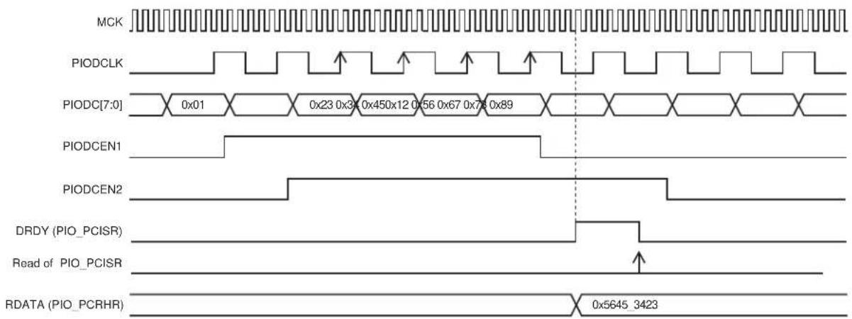 Microchip ATSAMS70Q19 - Functional Description - 3