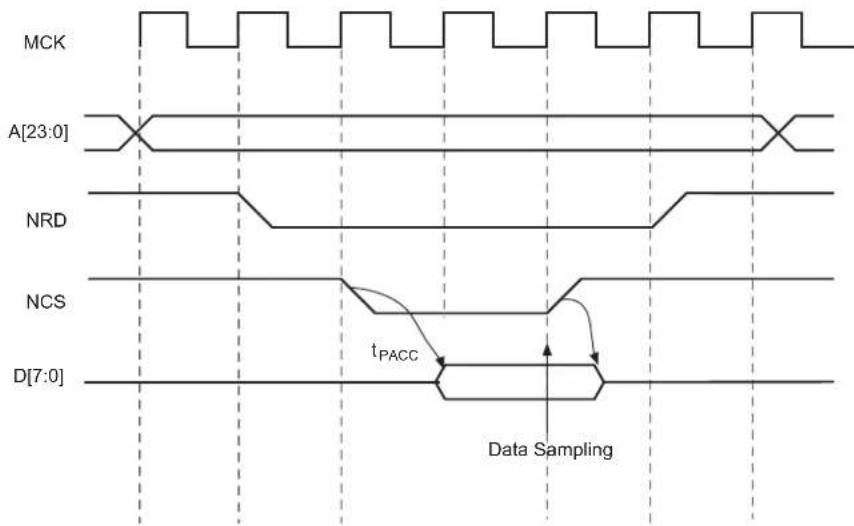 Microchip ATSAMS70Q19 - Read is Controlled by NCS (SMC\_MODE.READ\_MODE = 0) - 1