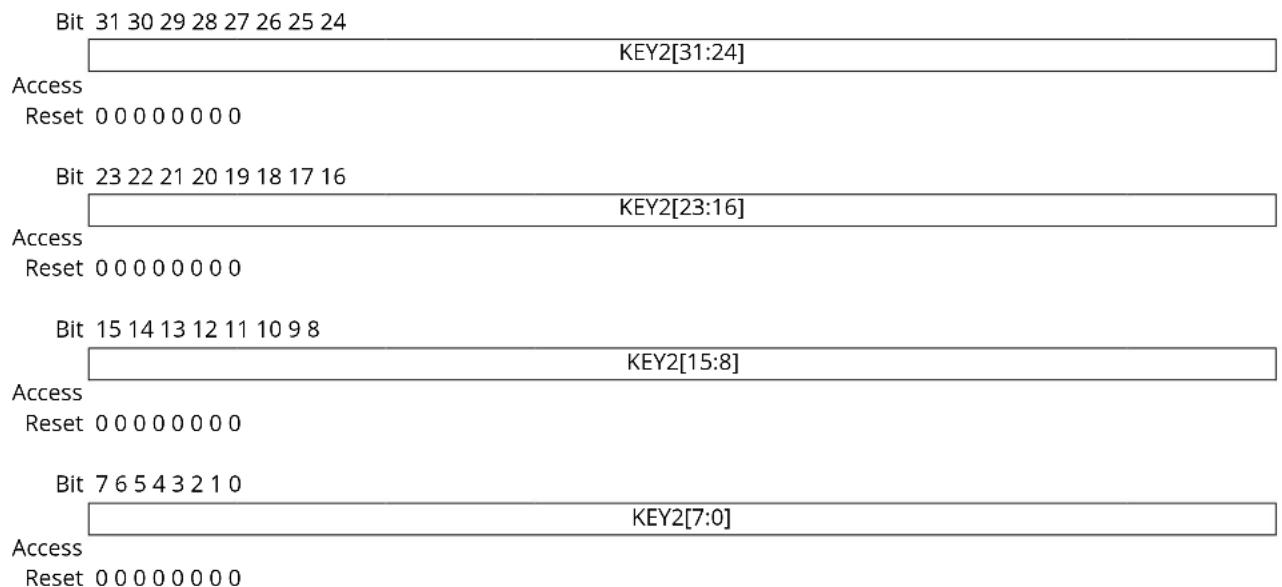 Microchip ATSAMS70Q19 - SMC Off-Chip Memory Scrambling Key2 Register - 1