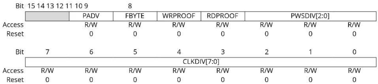 Microchip ATSAMS70Q19 - HSMCI Mode Register - 2