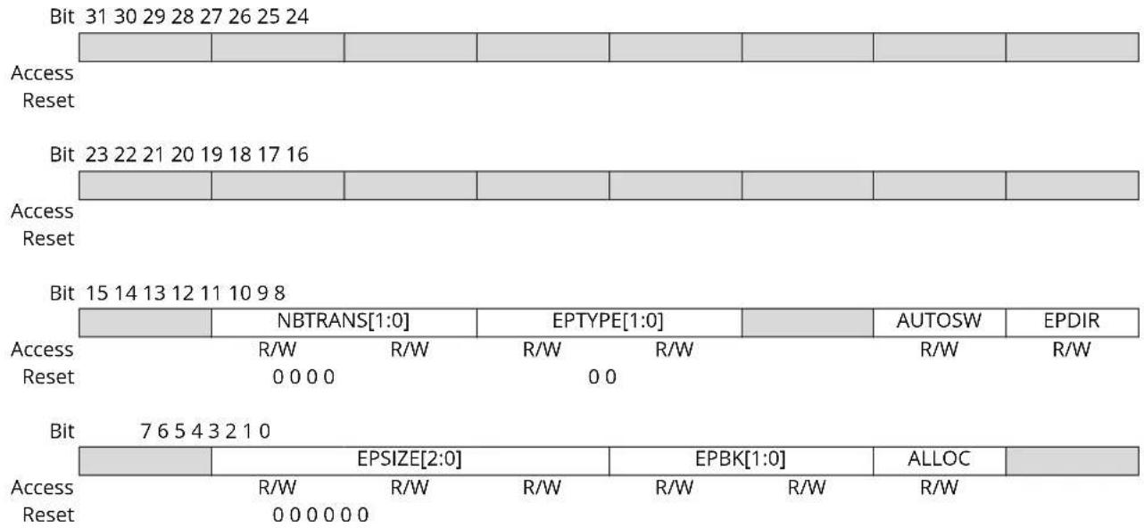 Microchip ATSAMS70Q19 - Device Endpoint x Configuration Register - 1