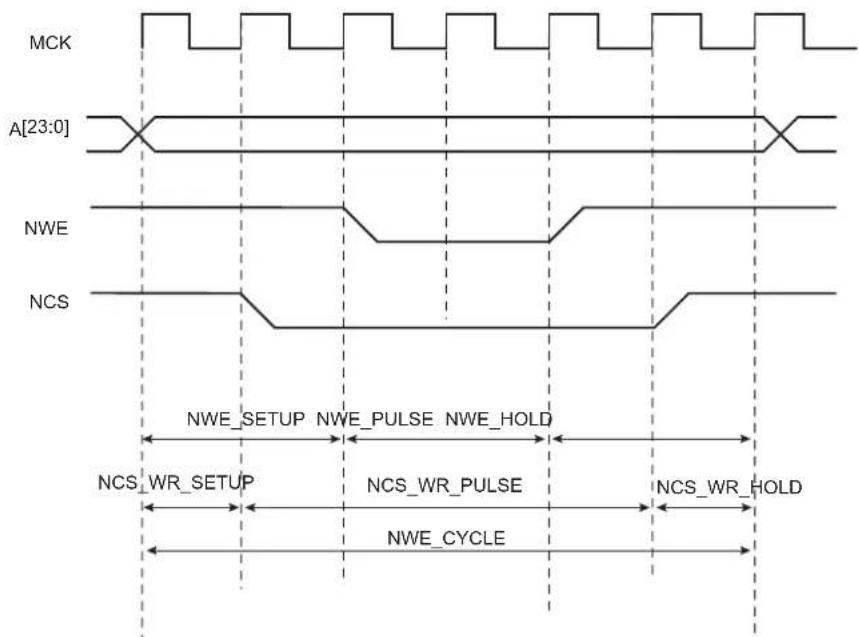 Microchip ATSAMS70Q19 - NCS Waveforms - 1
