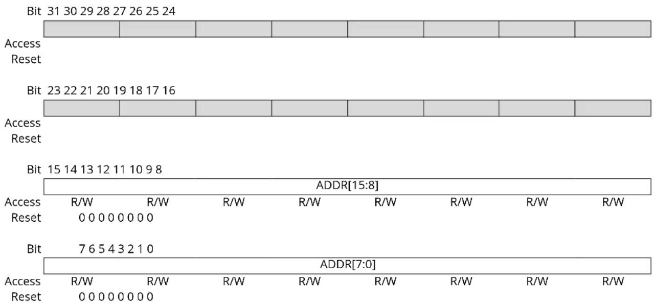 Microchip ATSAMS70Q19 - GMAC Specific Address n Top Register - 1