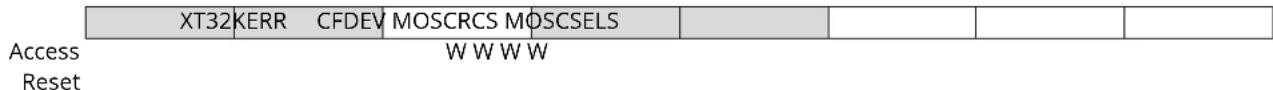 Microchip ATSAMS70Q19 - PMC Interrupt Disable Register - 1