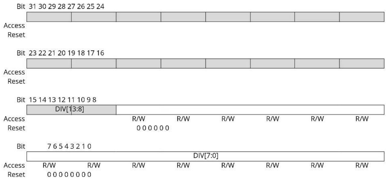 Microchip ATSAMS70Q19 - PIO Slow Clock Divider Debouncing Register - 1