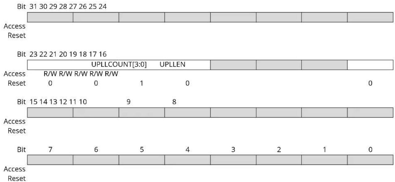 Microchip ATSAMS70Q19 - PMC UTMI Clock Configuration Register - 1