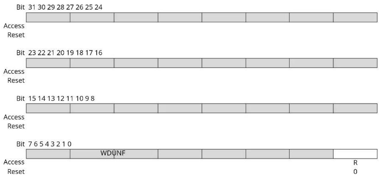Microchip ATSAMS70Q19 - Reinforced Safety Watchdog Timer Status Register - 1