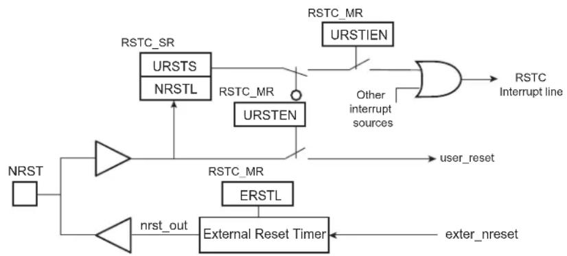 Microchip ATSAMS70Q19 - NRST Manager - 1