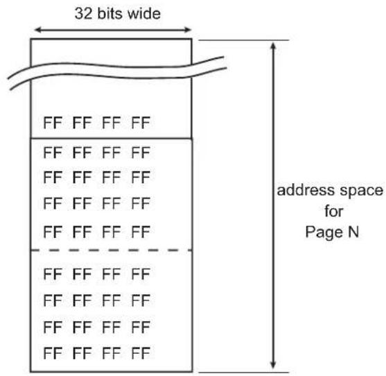 Microchip ATSAMS70Q19 - Programming Bytes - 5