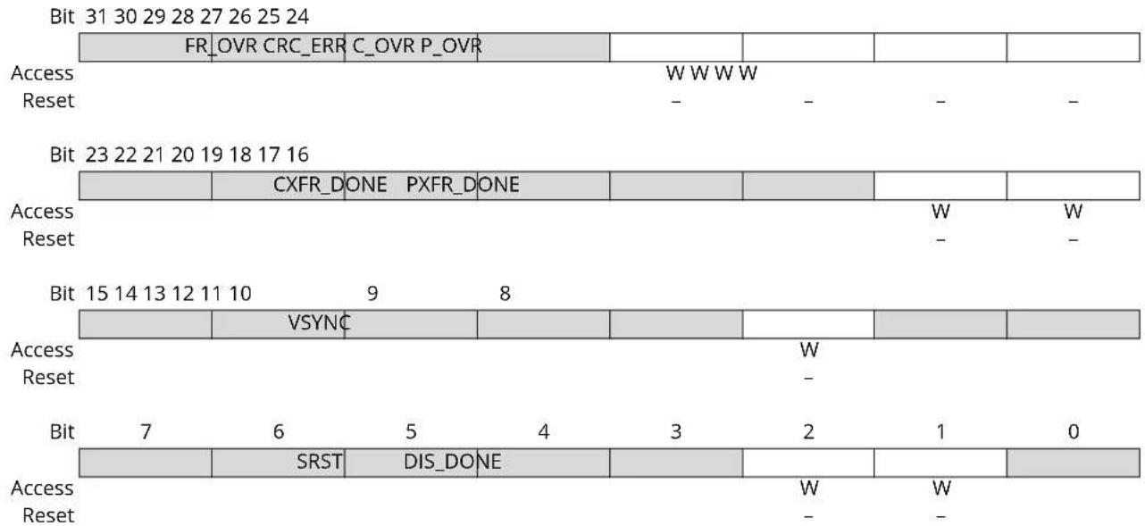 Microchip ATSAMS70Q19 - ISI Interrupt Disable Register - 1