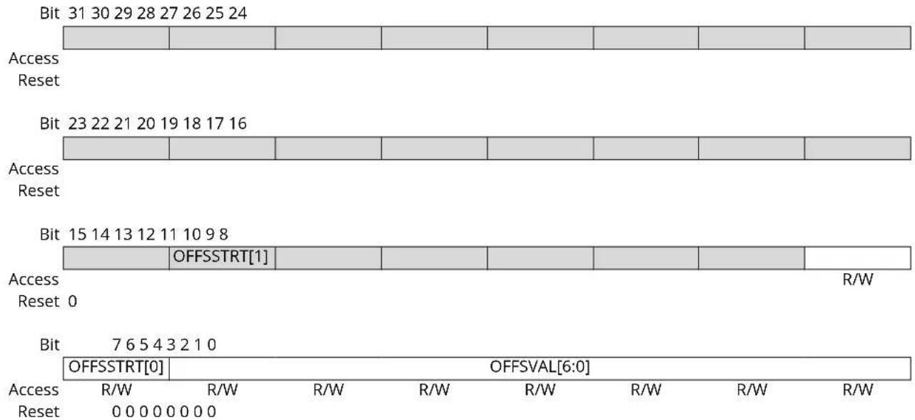 Microchip ATSAMS70Q19 - GMAC Screening Type 2 Compare Word 1 Register x - 1