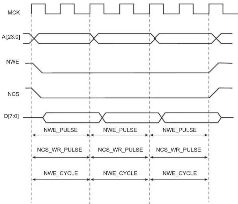 Microchip ATSAMS70Q19 - Null Delay Setup and Hold - 1