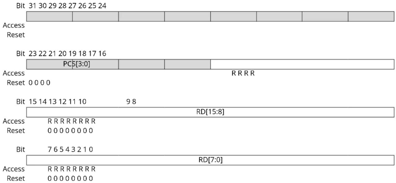 Microchip ATSAMS70Q19 - SPI Receive Data Register - 1