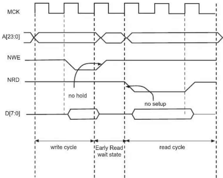Microchip ATSAMS70Q19 - Early Read Wait State - 1