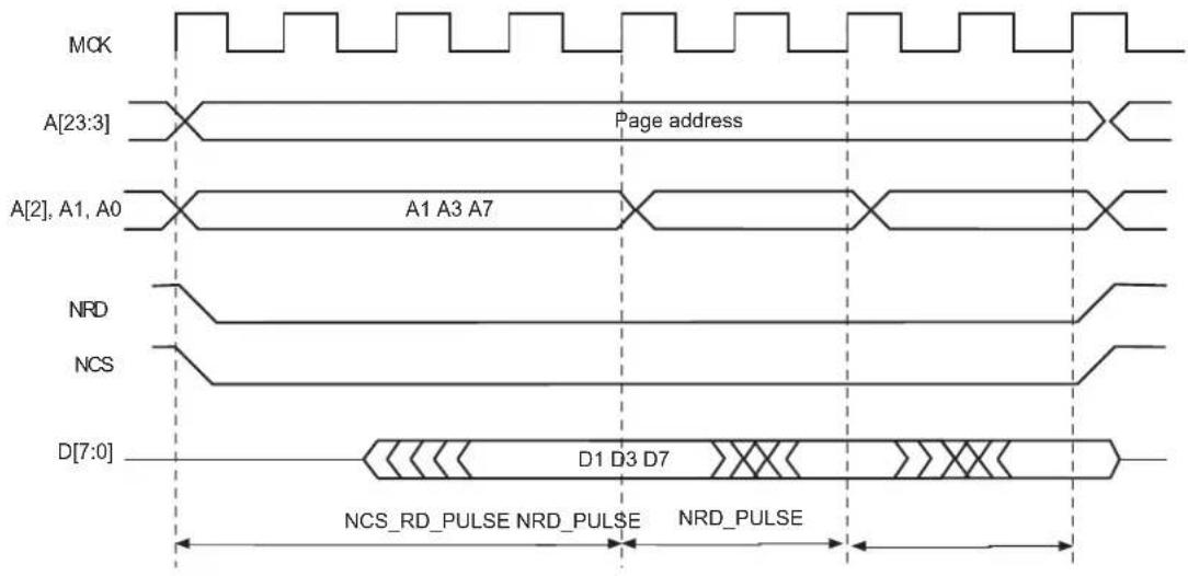 Microchip ATSAMS70Q19 - Sequential and Non-sequential Accesses - 1