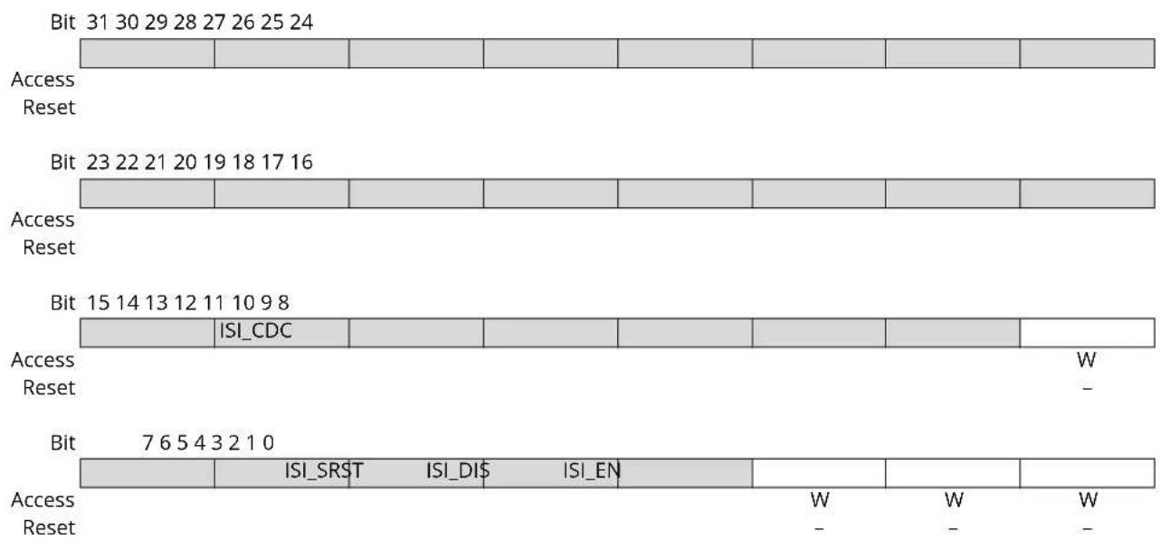 Microchip ATSAMS70Q19 - ISI Control Register - 1