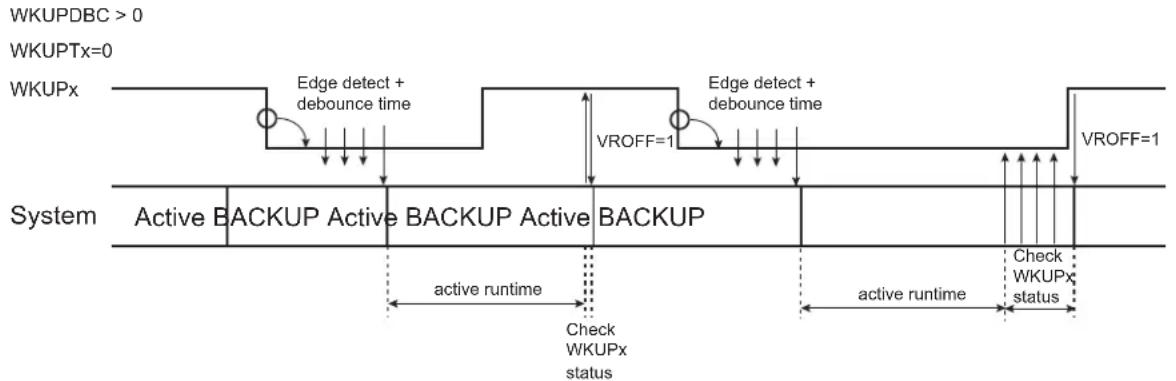 Microchip ATSAMS70Q19 - Wakeup Inputs - 1