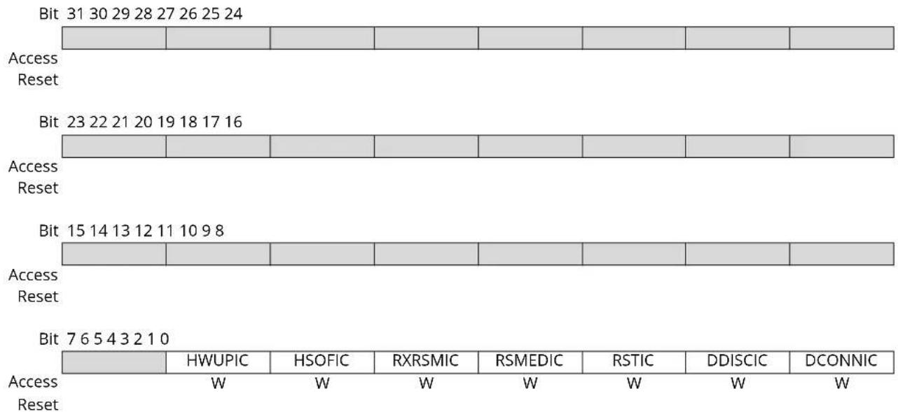 Microchip ATSAMS70Q19 - Host Global Interrupt Clear Register - 1