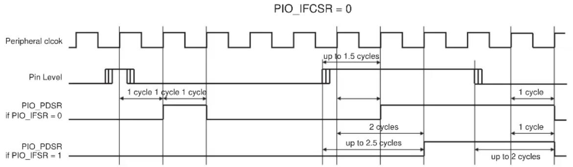Microchip ATSAMS70Q19 - Input Glitch and Debouncing Filters - 1