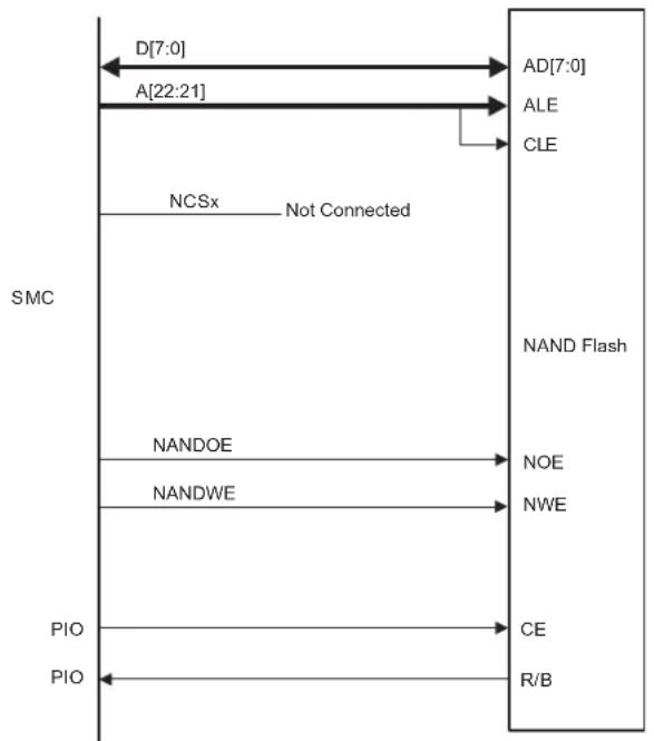 Microchip ATSAMS70Q19 - NAND Flash Support - 2