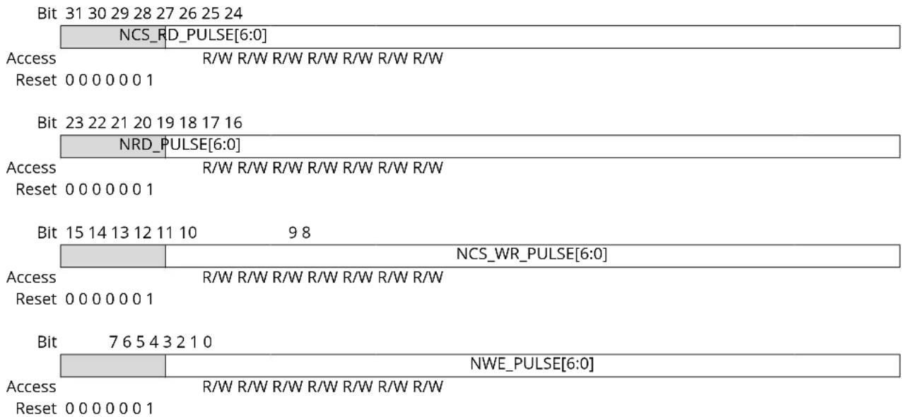 Microchip ATSAMS70Q19 - SMC Pulse Register - 1