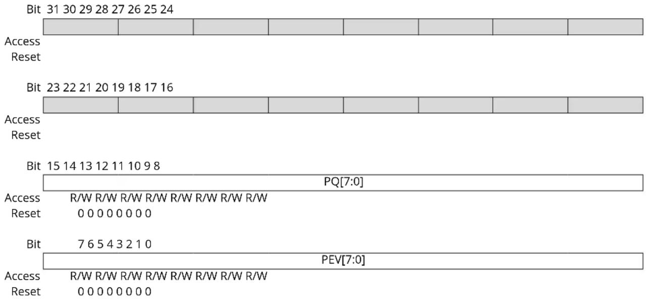 Microchip ATSAMS70Q19 - GMAC Transmit PFC Pause Register - 1