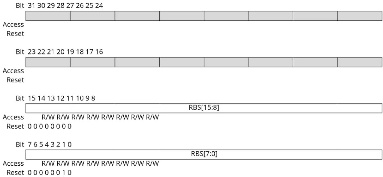 Microchip ATSAMS70Q19 - GMAC Receive Buffer Size Register Priority Queue x - 1