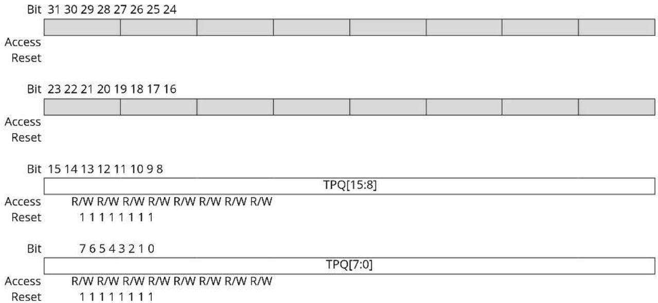 Microchip ATSAMS70Q19 - GMAC Transmit Pause Quantum Register - 1