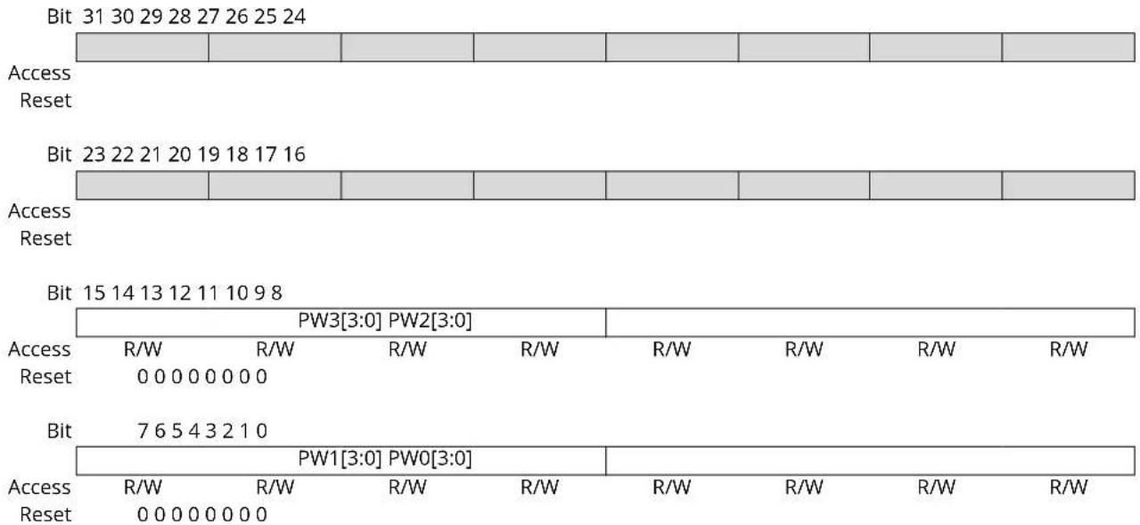 Microchip ATSAMS70Q19 - XDMAC Global Weighted Arbiter Configuration Register - 1