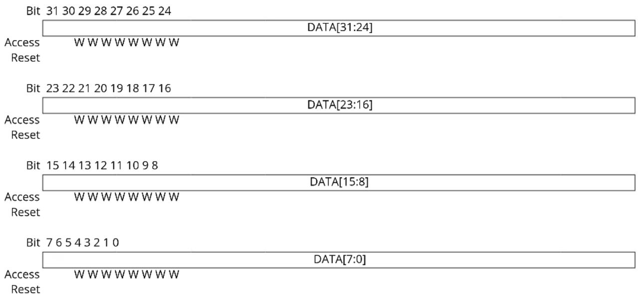 Microchip ATSAMS70Q19 - HSMCI Transmit Data Register - 1