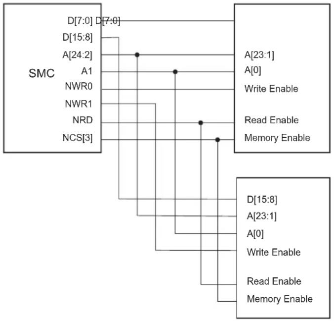 Microchip ATSAMS70Q19 - Byte Write Access - 1