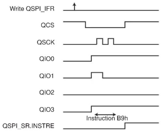 Microchip ATSAMS70Q19 - Instruction Frame Transmission Examples - 2