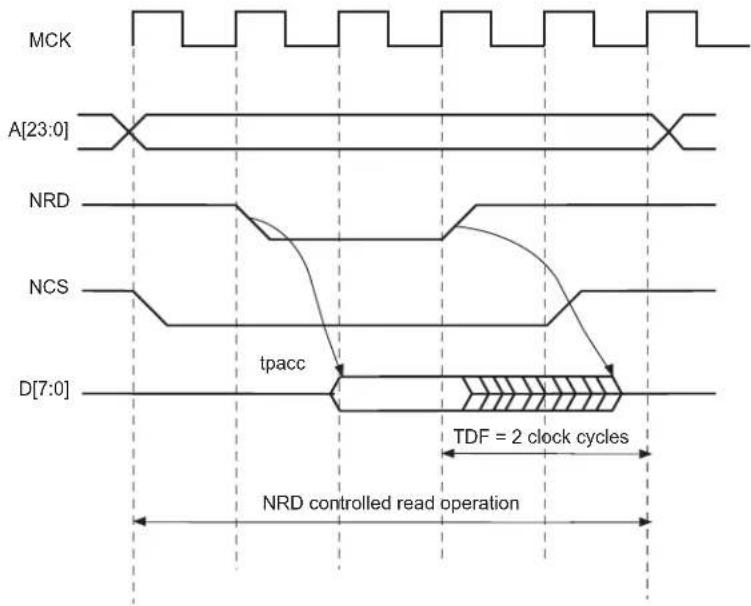 Microchip ATSAMS70Q19 - SMC\_MODE.READ\_MODE - 1