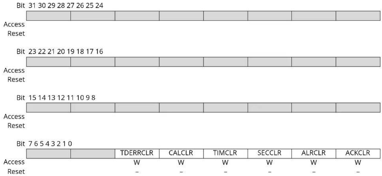 Microchip ATSAMS70Q19 - RTC Status Clear Command Register - 1