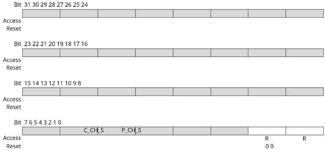 Microchip ATSAMS70Q19 - DMA Channel Status Register - 1