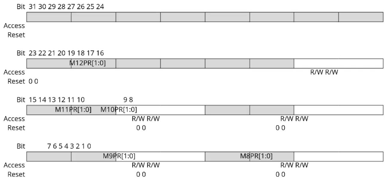 Microchip ATSAMS70Q19 - Bus Matrix Priority Registers B For Clients - 1