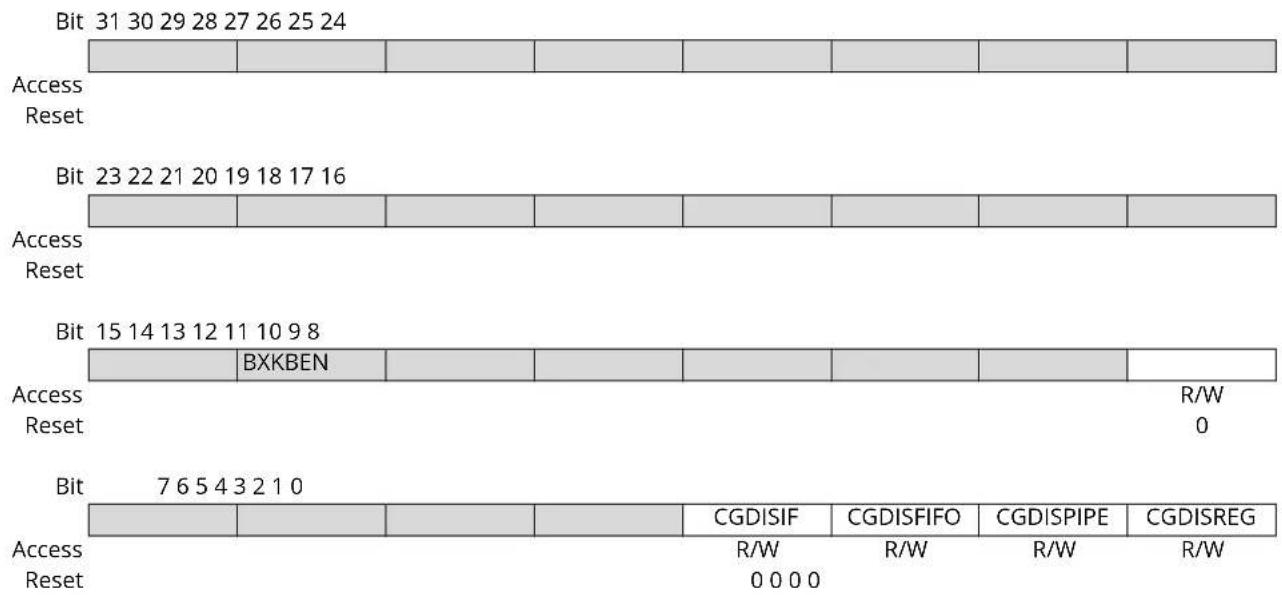Microchip ATSAMS70Q19 - XDMAC Global Configuration Register - 1