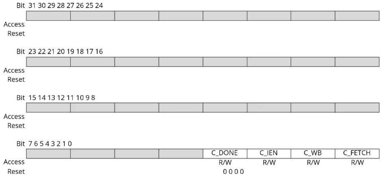 Microchip ATSAMS70Q19 - DMA Codec Control Register - 1