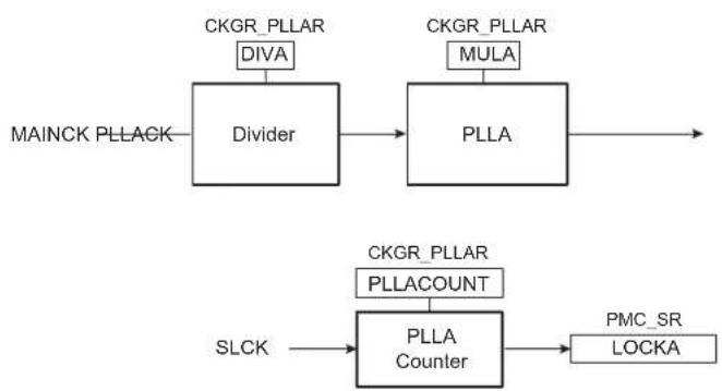 Microchip ATSAMS70Q19 - PLLA Clock - 1